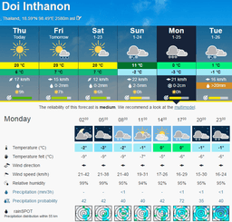 placeholder image to represent content