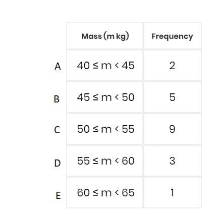 Question Image