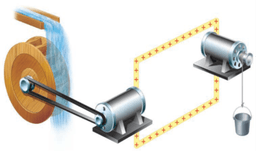 placeholder image to represent content