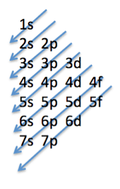 placeholder image to represent content