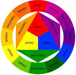 placeholder image to represent content