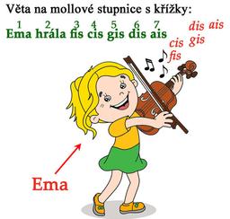 placeholder image to represent content