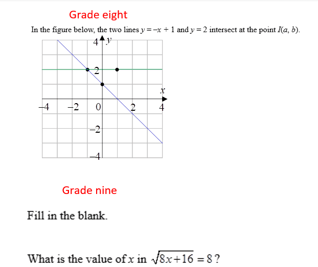 Question Image