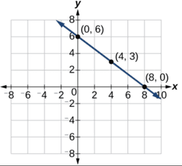 placeholder image to represent content