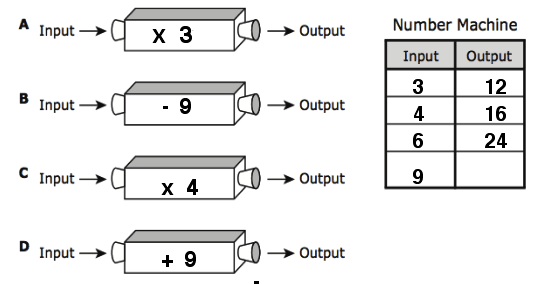 Question Image