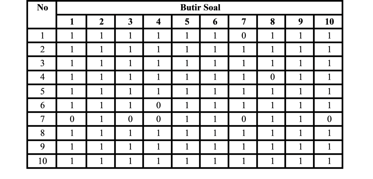 Question Image