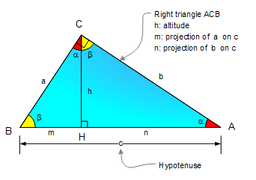 placeholder image to represent content
