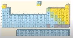 placeholder image to represent content