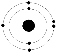 placeholder image to represent content