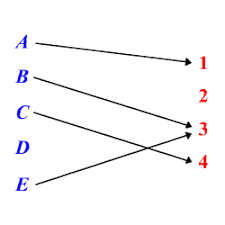 placeholder image to represent content