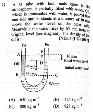 Question Image