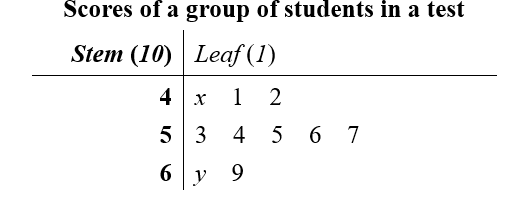 Question Image