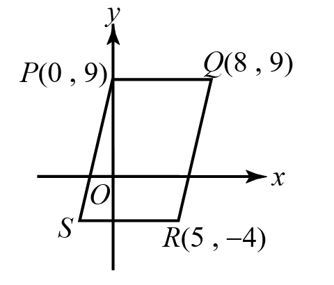 Question Image