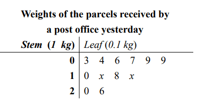 Question Image