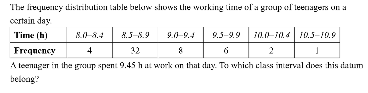 Question Image