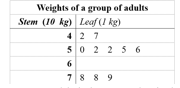 Question Image