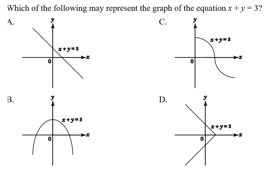 Question Image