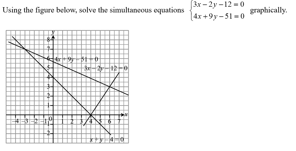 Question Image