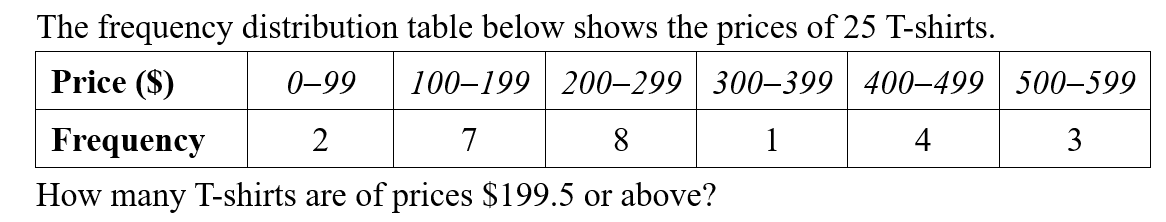 Question Image