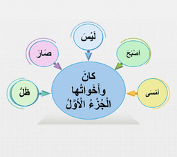 placeholder image to represent content