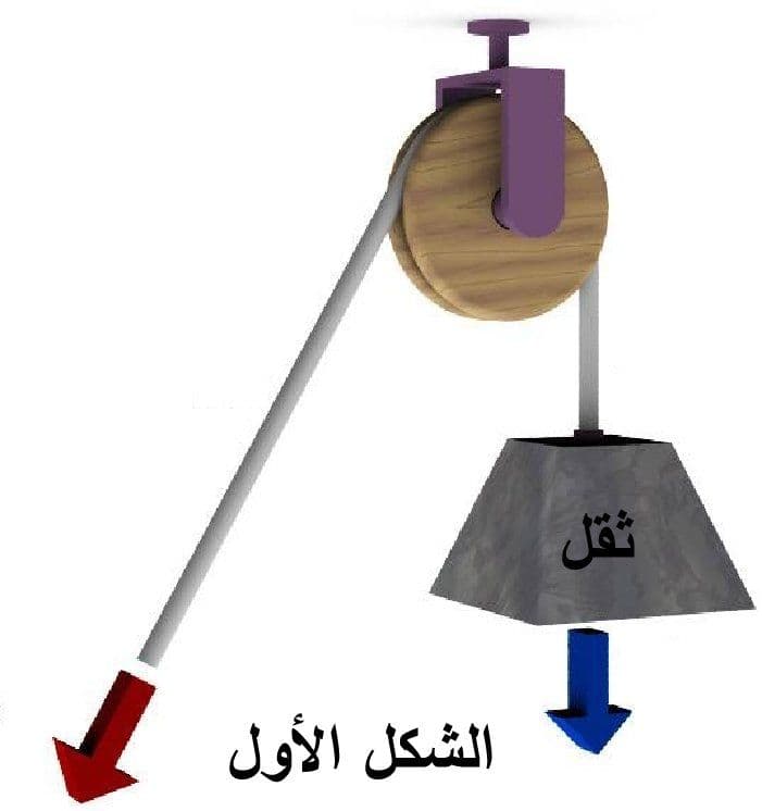 Question Image