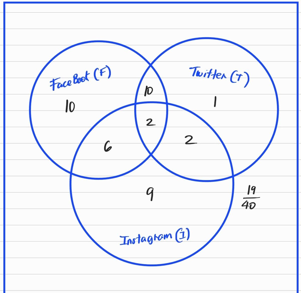 Question Image