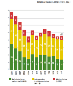 placeholder image to represent content