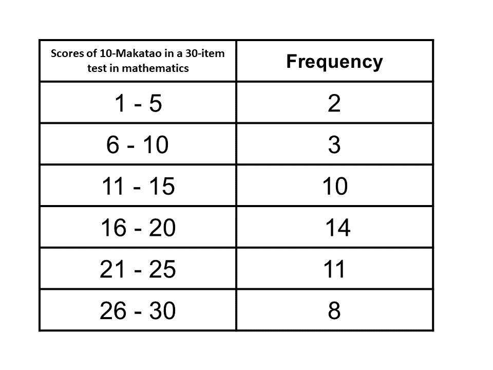Question Image
