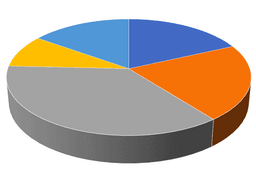 placeholder image to represent content