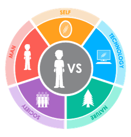 placeholder image to represent content