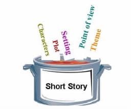 placeholder image to represent content
