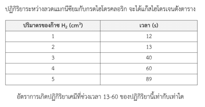 Question Image