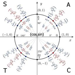 placeholder image to represent content