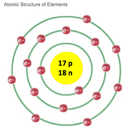 placeholder image to represent content
