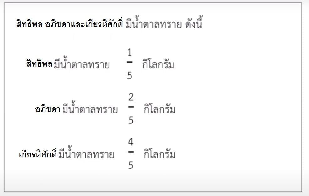 Question Image