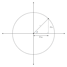 placeholder image to represent content