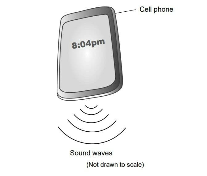 Question Image