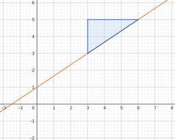 placeholder image to represent content