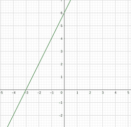 placeholder image to represent content