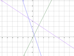 placeholder image to represent content