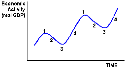 placeholder image to represent content