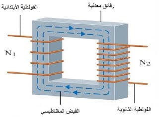 Question Image
