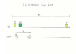 placeholder image to represent content