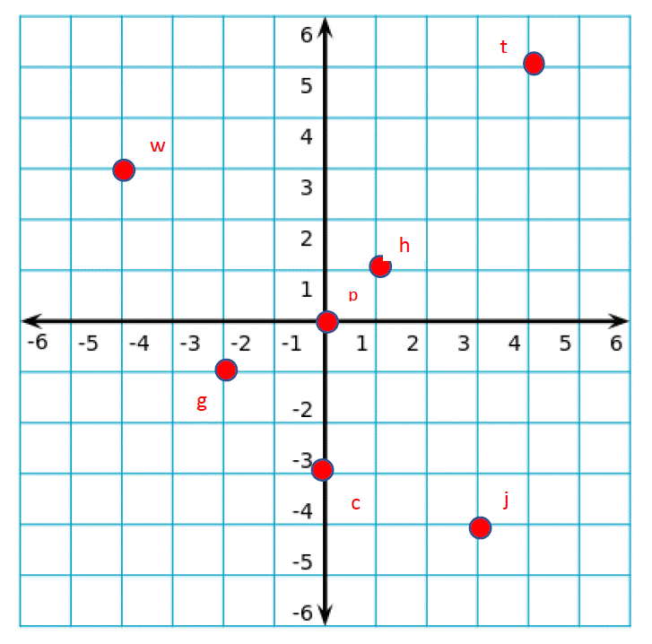 Question Image