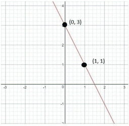 placeholder image to represent content
