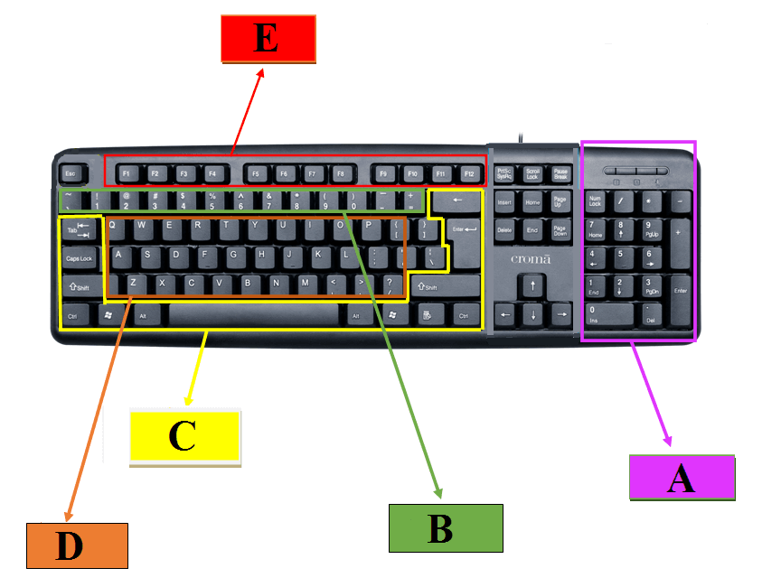 Question Image