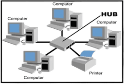 placeholder image to represent content