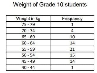 Question Image