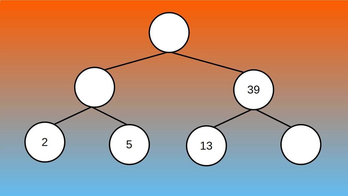Question Image
