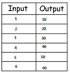 placeholder image to represent content